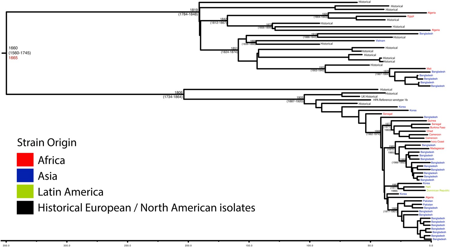 Figures And Data In Species-wide Whole Genome Sequencing Reveals ...