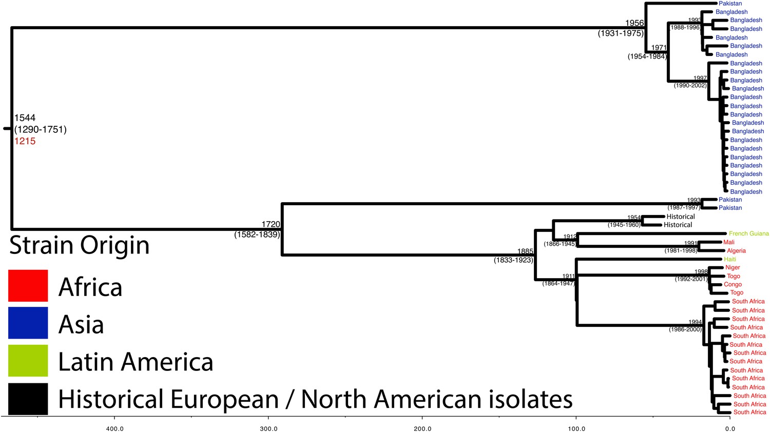 Figures And Data In Species-wide Whole Genome Sequencing Reveals ...