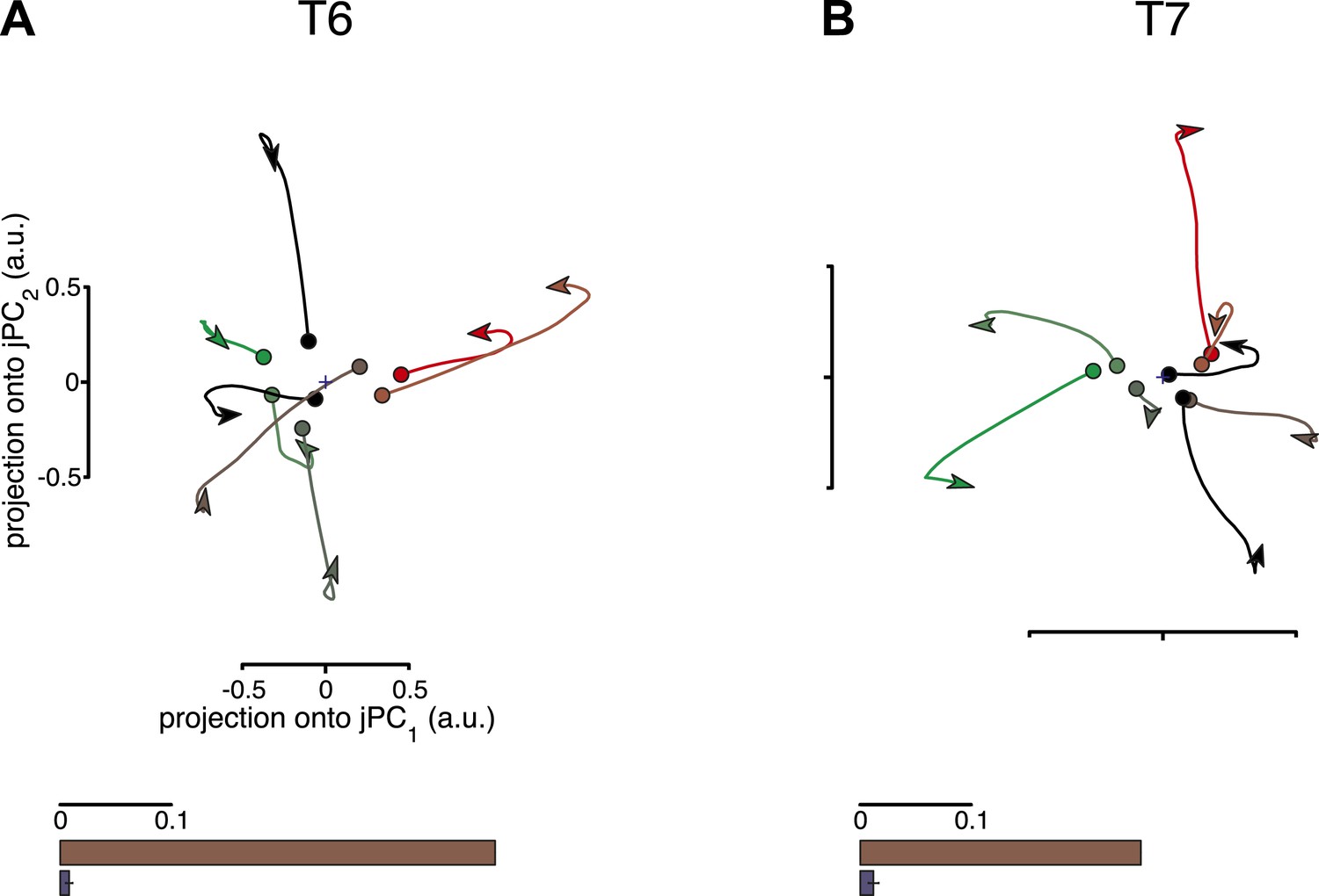 Figures and data in Neural population dynamics in human motor