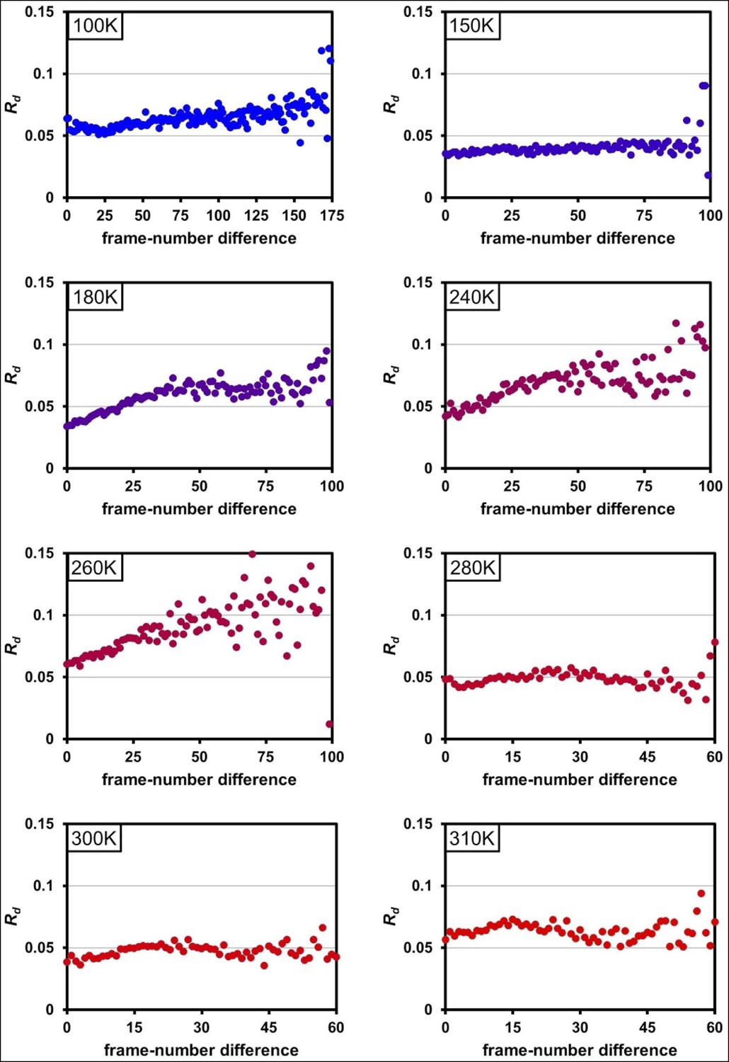 Figures And Data In Mapping The Conformational Landscape Of A Dynamic