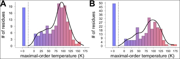 Figures and data in Mapping the conformational landscape of a dynamic ...