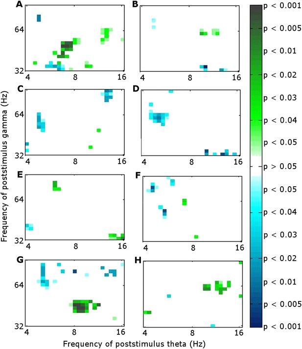 Thalamic Theta Phase Alignment Predicts Human Memory Formation And