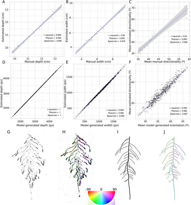 Figures and data in GLO-Roots: an imaging platform enabling ...