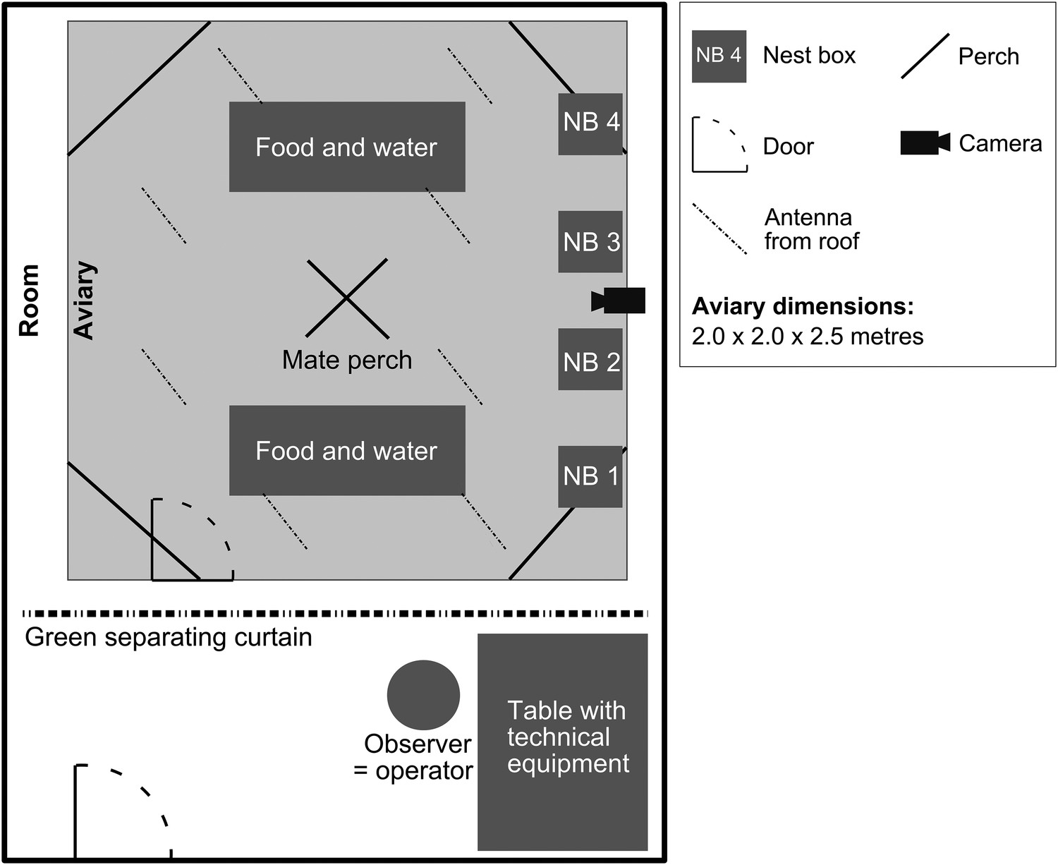 Figures and data in Patterns of call communication between group-housed ...