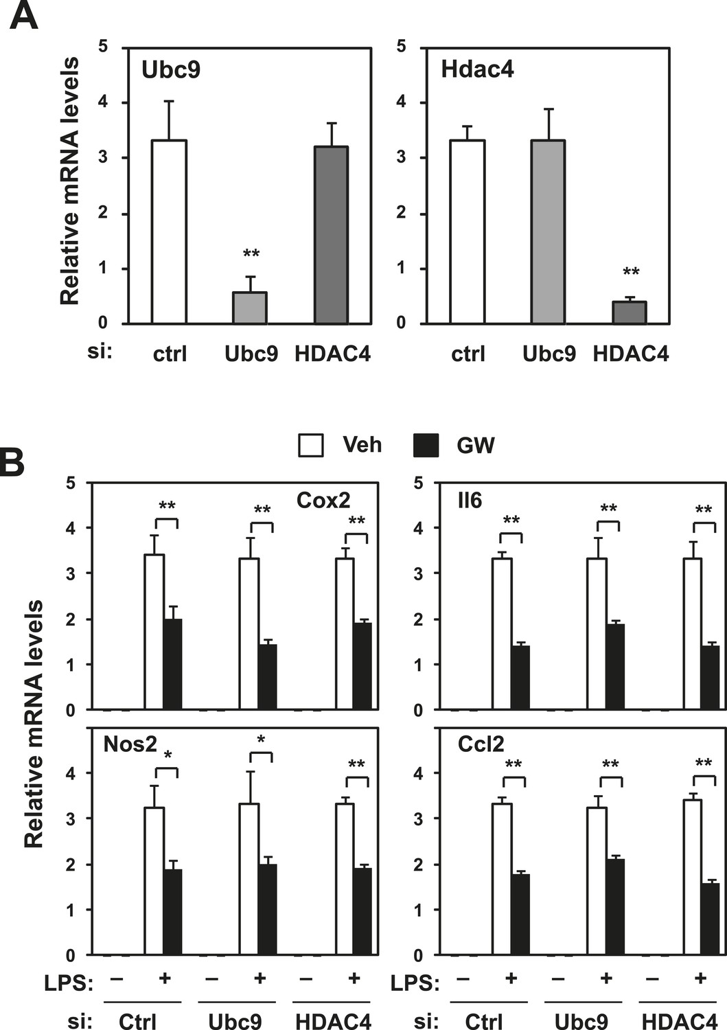 Figures And Data In Lxrs Link Metabolism To Inflammation Through Abca1 Dependent Regulation Of