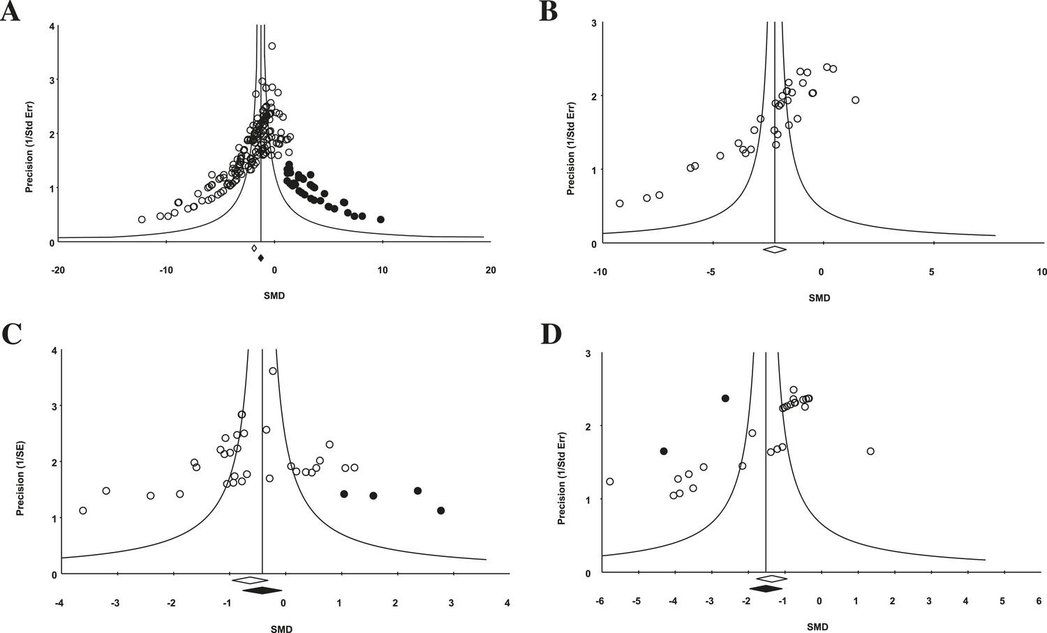 A meta-analysis of threats to valid clinical inference in ...