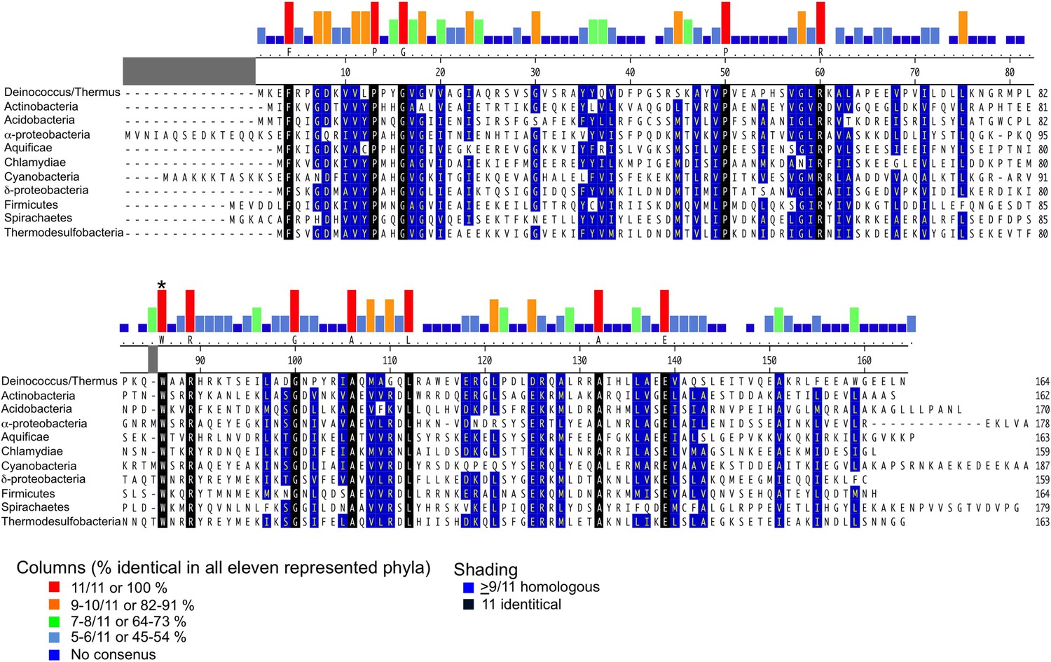 Figures and data in CarD uses a minor groove wedge mechanism to ...