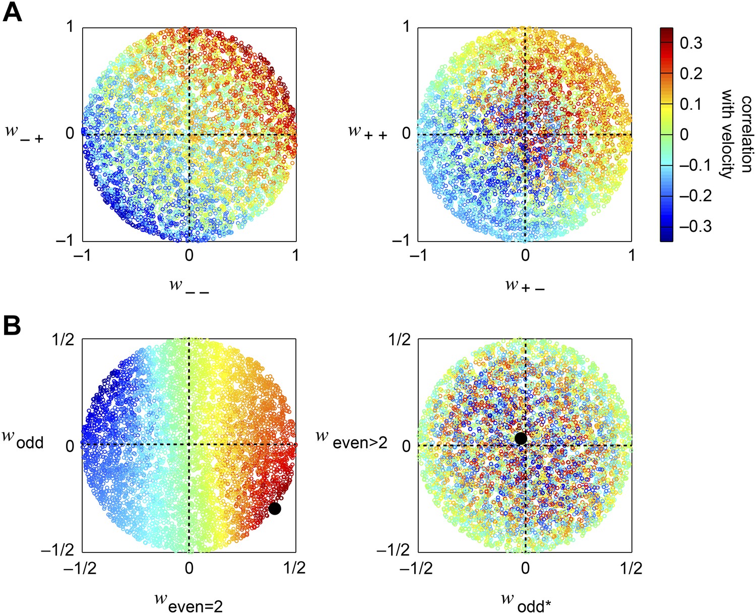 Figures and data in Nonlinear circuits for naturalistic visual motion ...