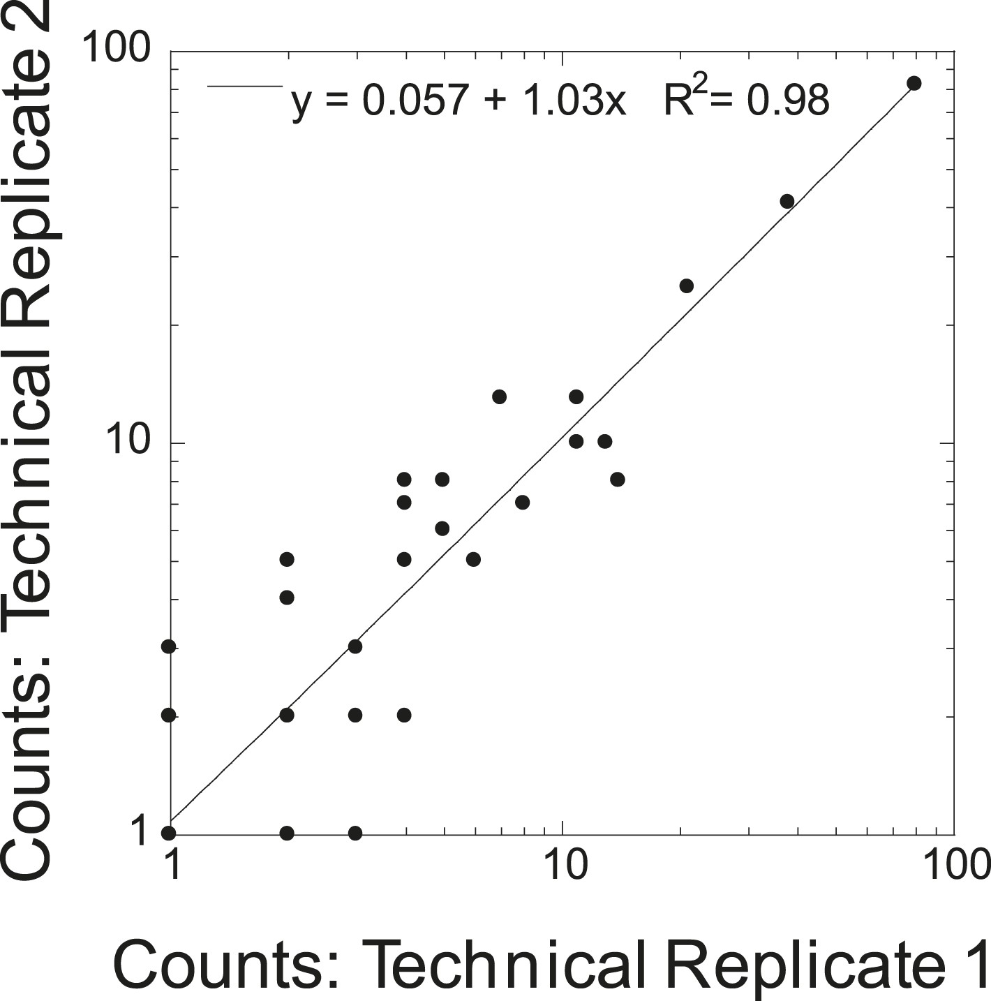 Figures and data in Determining composition of micron-scale protein ...