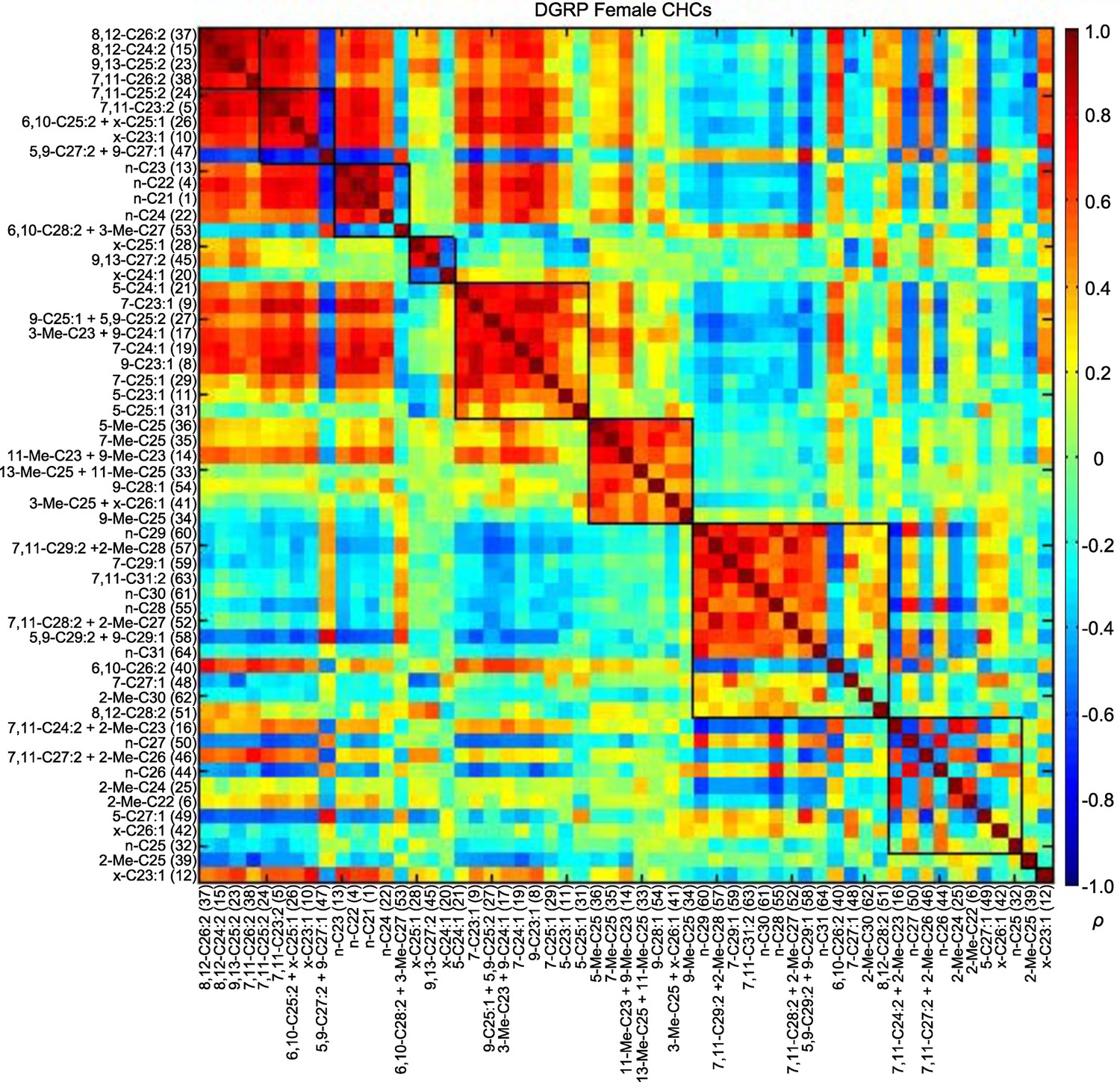 Genetic architecture of natural variation in cuticular hydrocarbon 