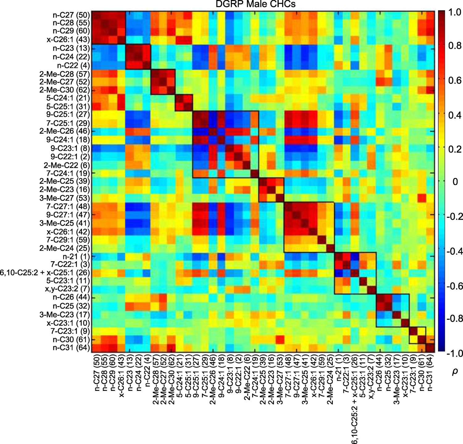 Figures and data in Genetic architecture of natural variation in ...