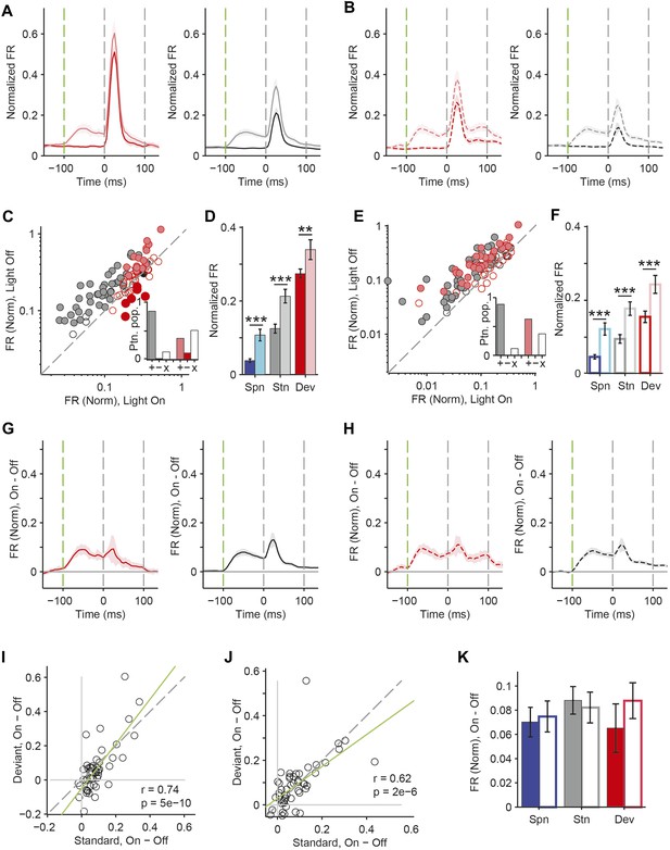 Figures and data in Complementary control of sensory adaptation by two ...