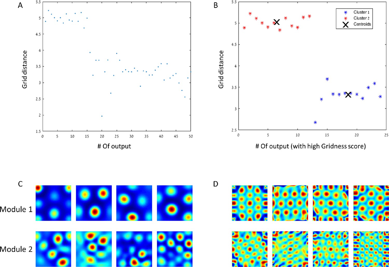 Extracting grid cell characteristics from place cell inputs using non ...