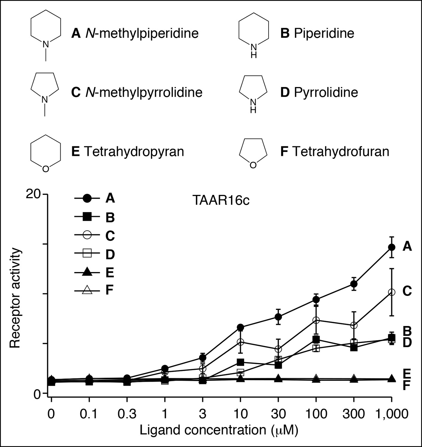 Figures And Data In Non-classical Amine Recognition Evolved In A Large ...