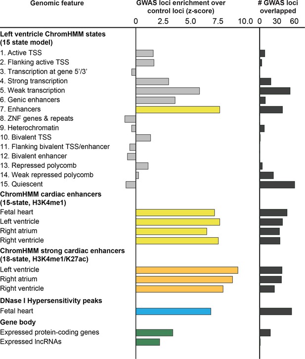 Figures and data in Discovery and validation of sub-threshold genome ...