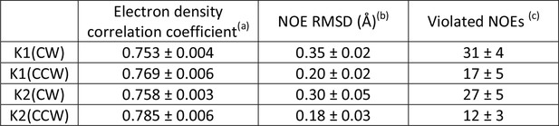 Figures and data in Structural insights into the mechanism of ...