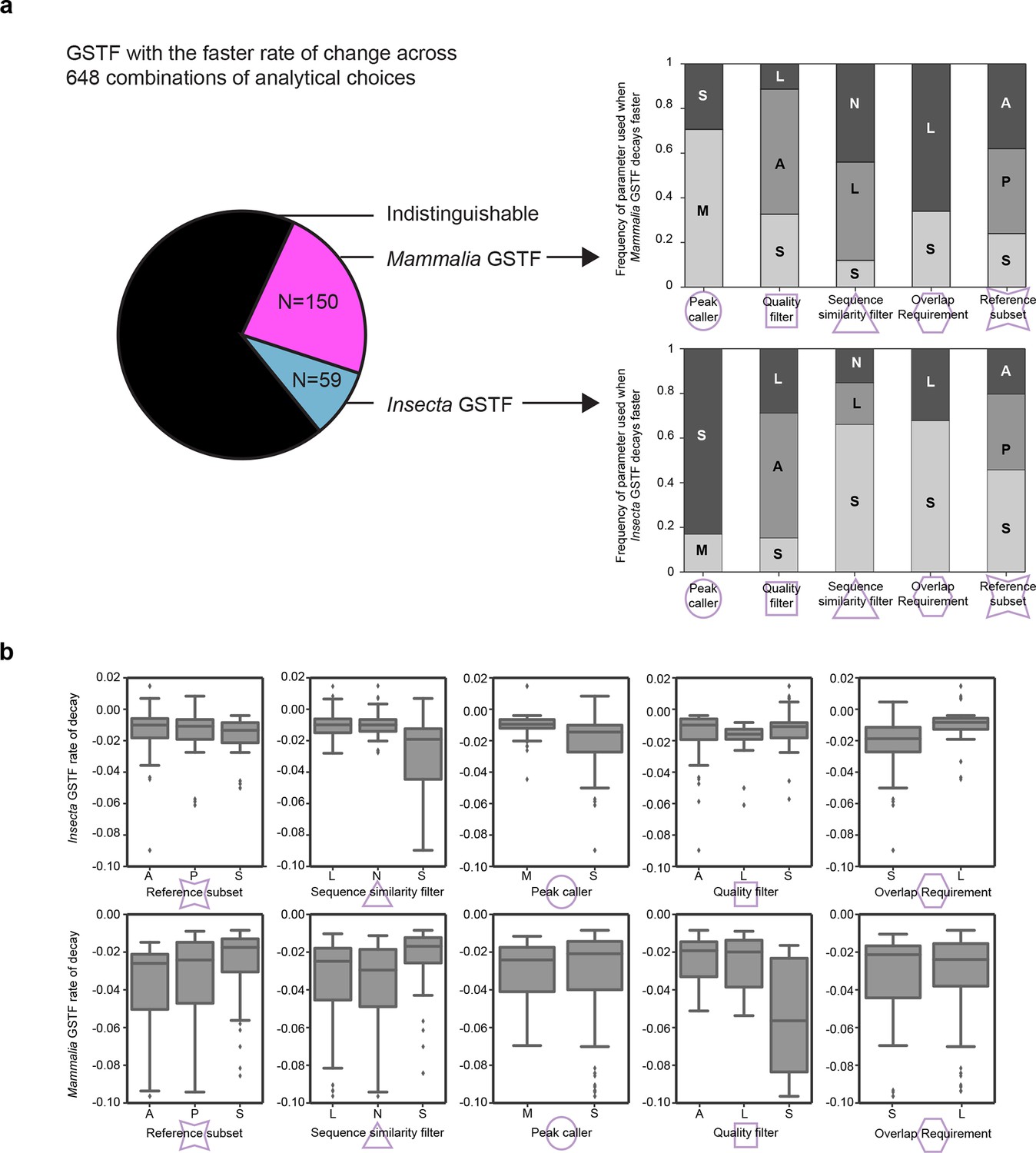 Evidence for a common evolutionary rate in metazoan 