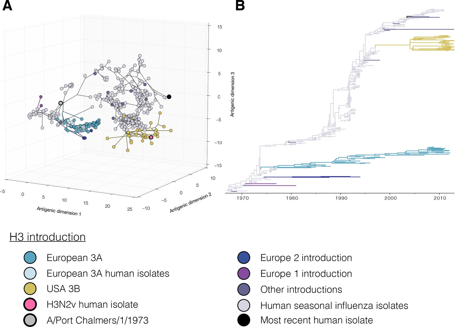 The global antigenic diversity of swine influenza A viruses eLife