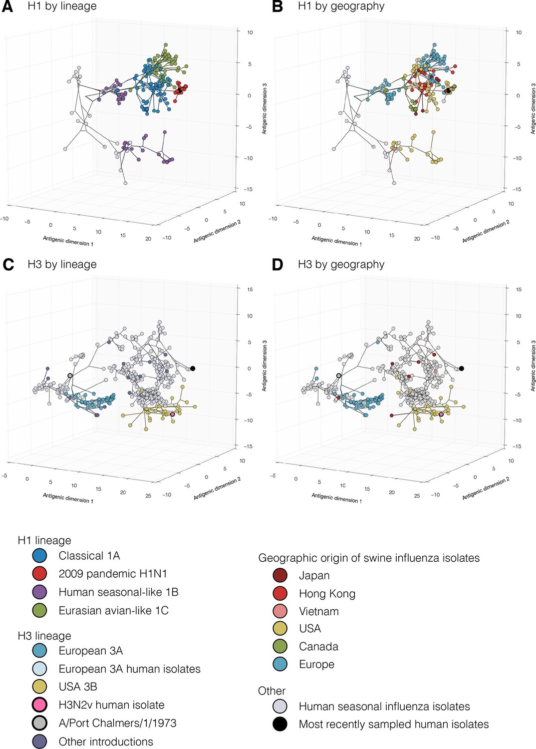 The global antigenic diversity of swine influenza A viruses eLife