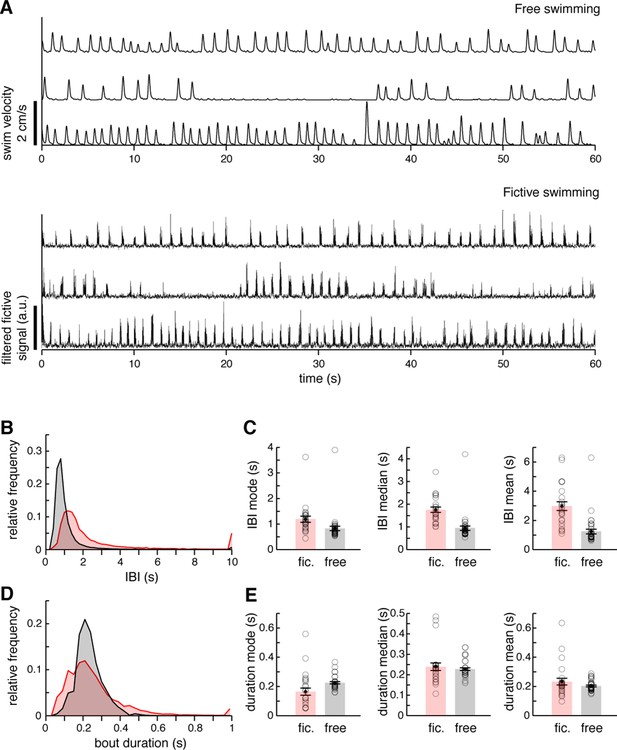 Figures and data in Brain-wide mapping of neural activity controlling ...