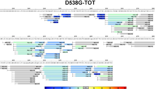 Figures and data in Estrogen receptor alpha somatic mutations Y537S and ...