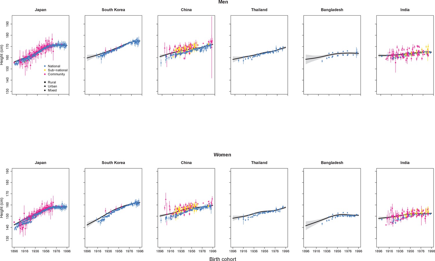 Trends in mortality patterns in two countries with different welfare  models: comparisons between Cuba and Denmark 1955–2020