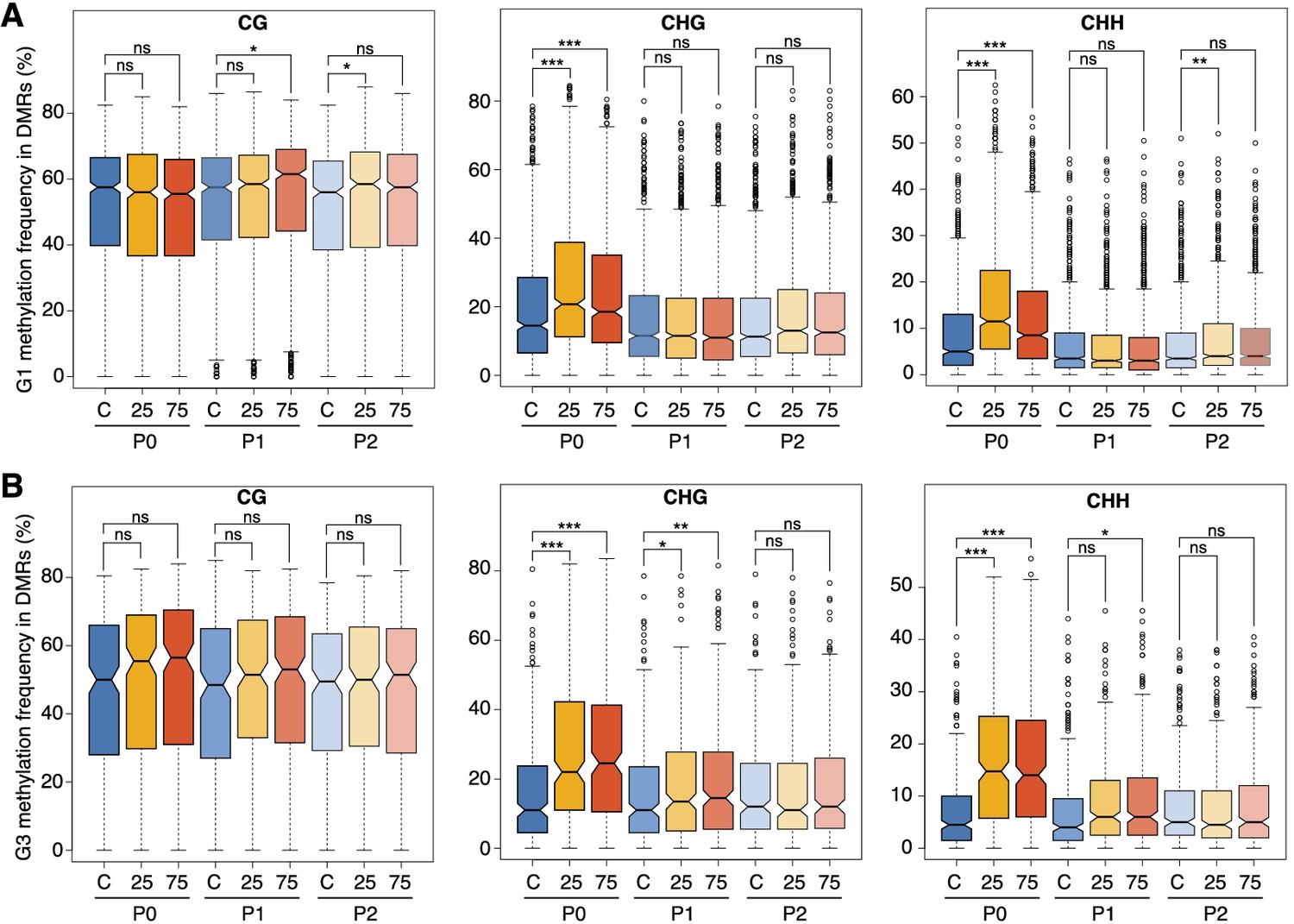 Figures and data in Hyperosmotic stress memory in Arabidopsis is ...