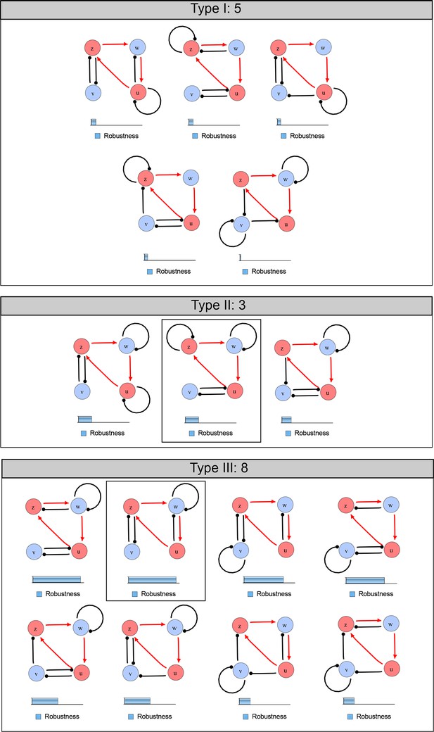 Figures and data in High-throughput mathematical analysis identifies ...