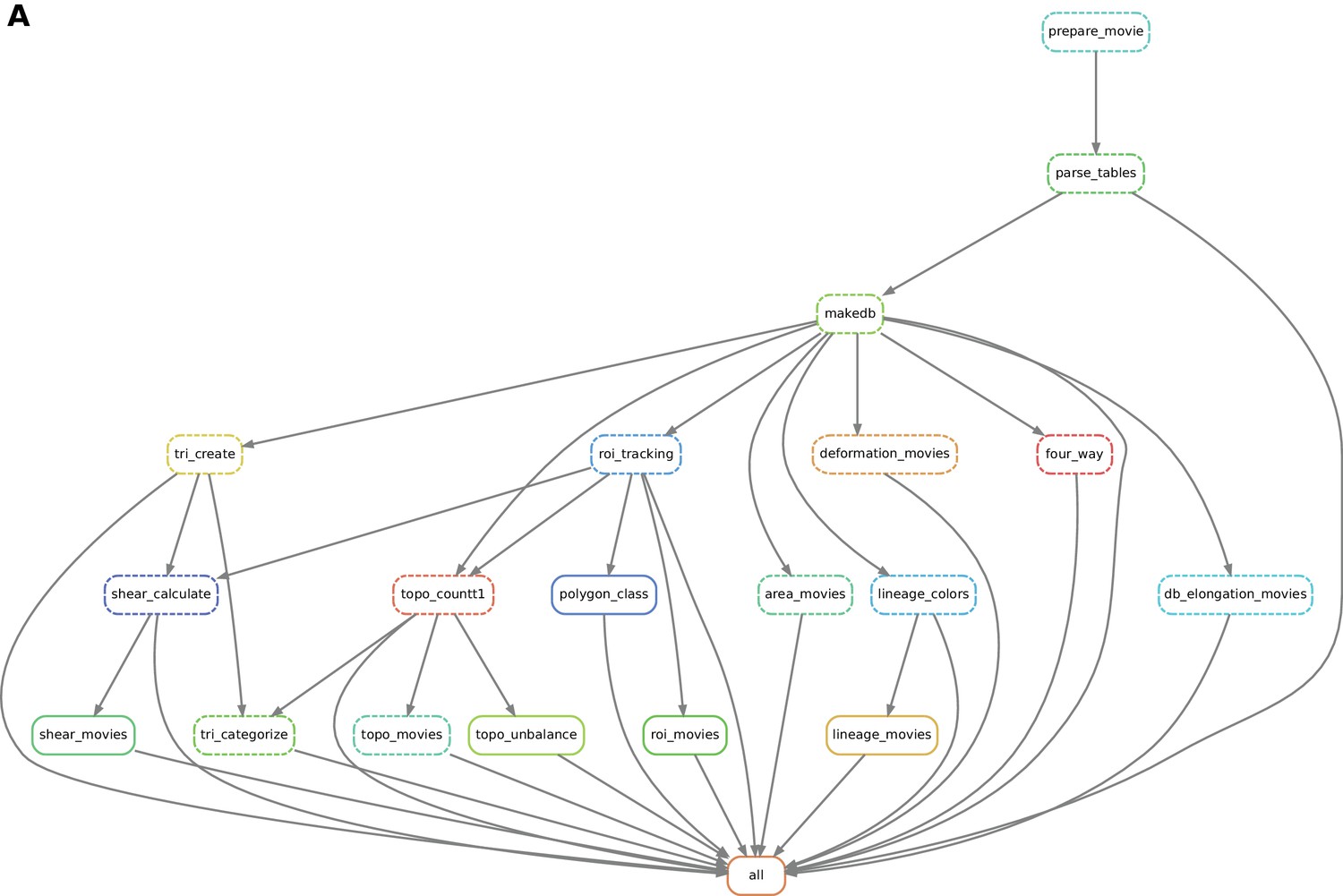 Figures and data in TissueMiner: A multiscale analysis toolkit to ...