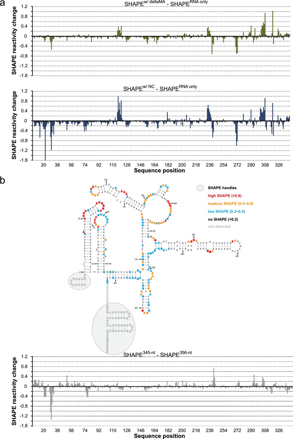 figures-and-data-in-reconstitution-of-selective-hiv-1-rna-packaging-in