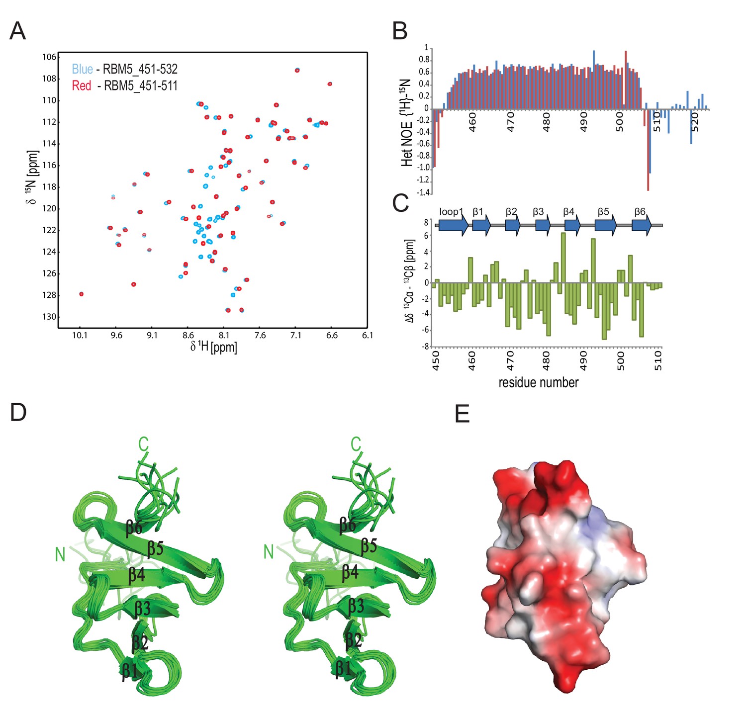 Figures And Data In Structural Basis For The Recognition Of ...