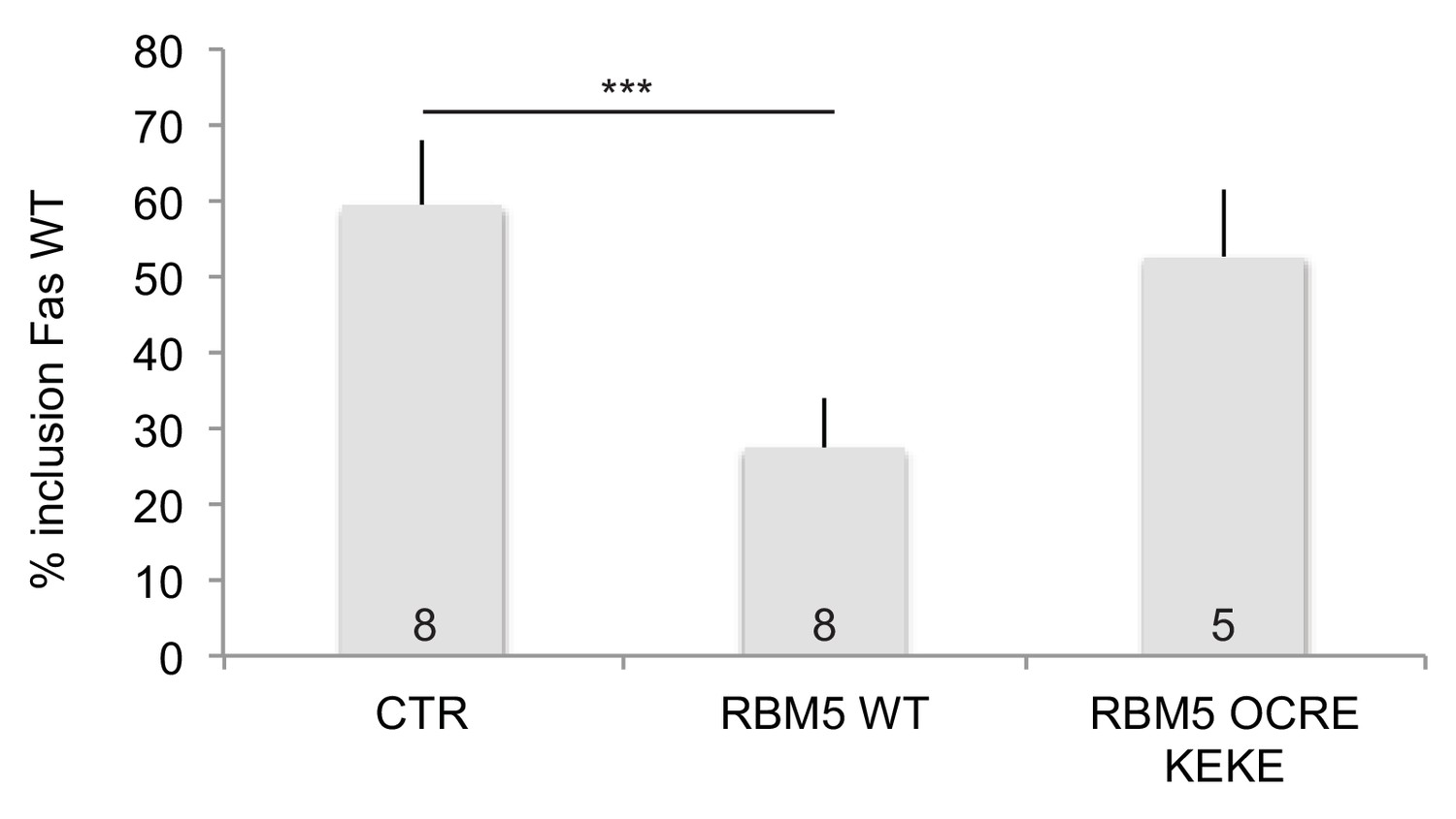 Figures And Data In Structural Basis For The Recognition Of ...