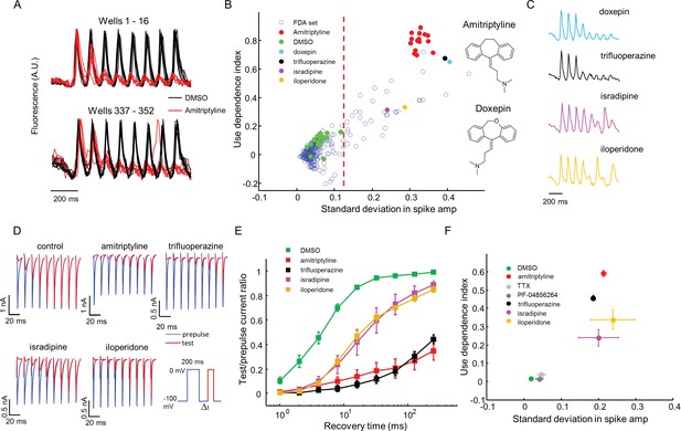 Figures And Data In Optical Electrophysiology For Probing Function And