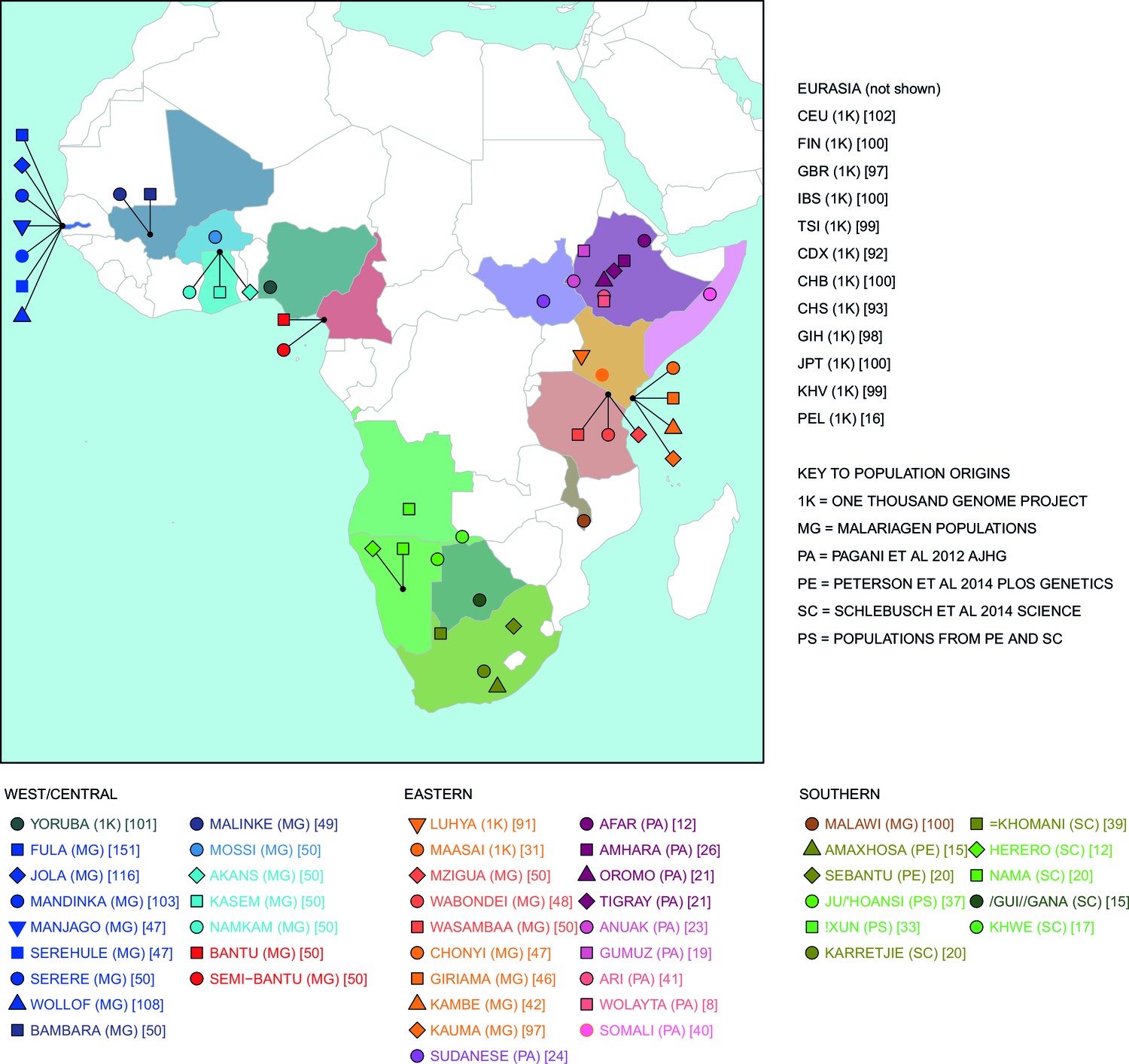 Figures And Data In Admixture Into And Within Sub Saharan Africa Elife 0864