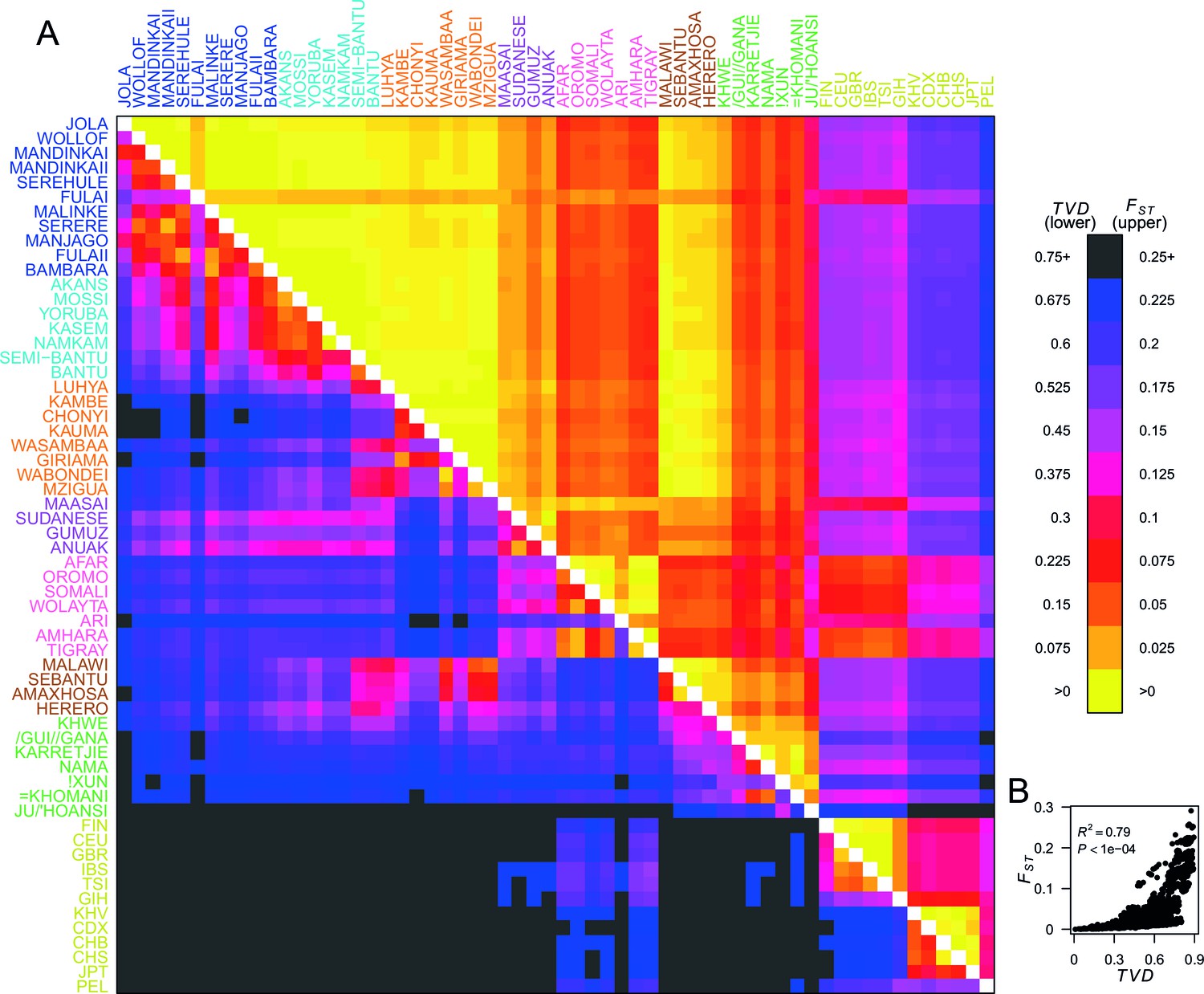 Admixture into and within sub-Saharan Africa | eLife