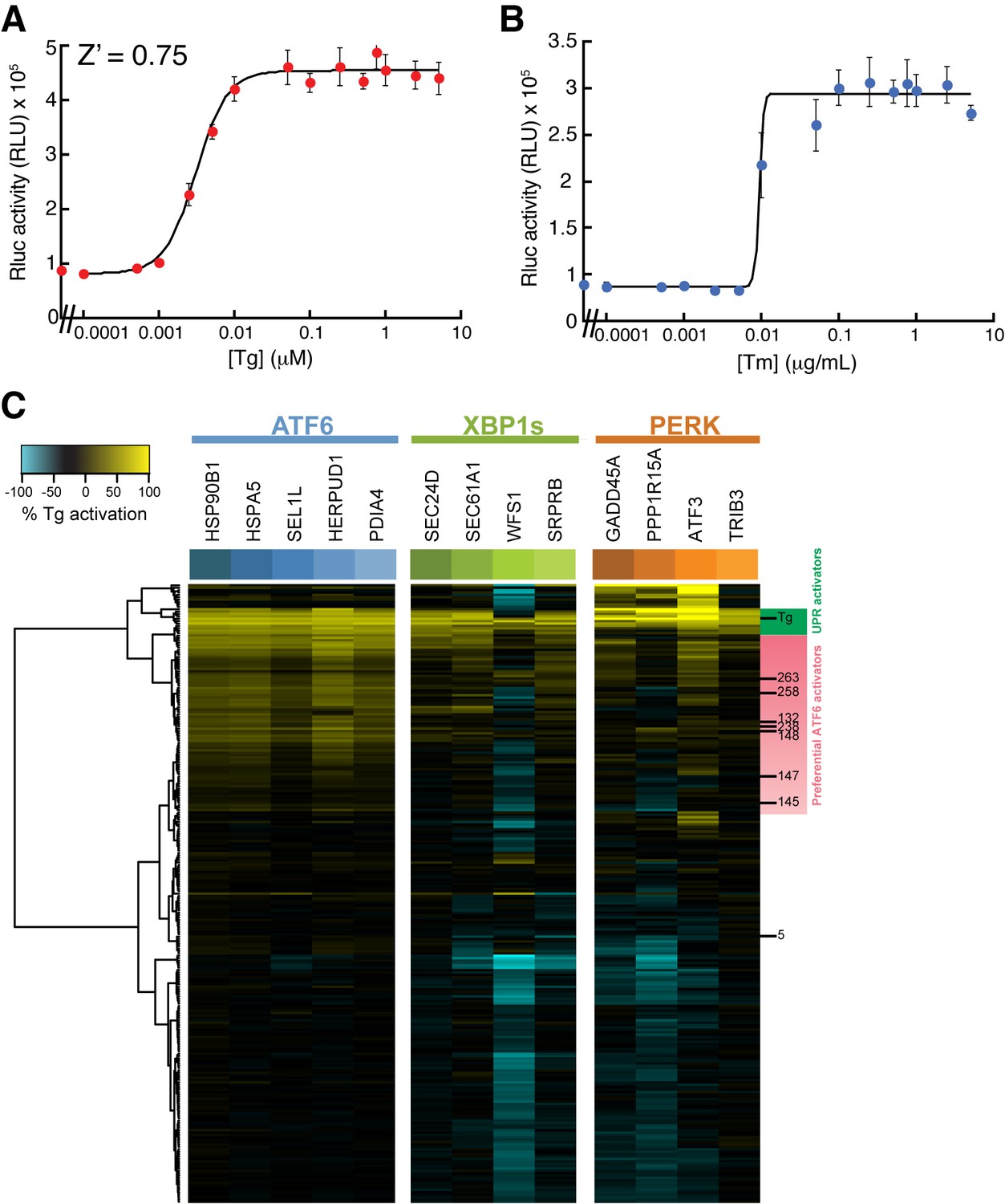 Figures And Data In Small Molecule Proteostasis Regulators That ...