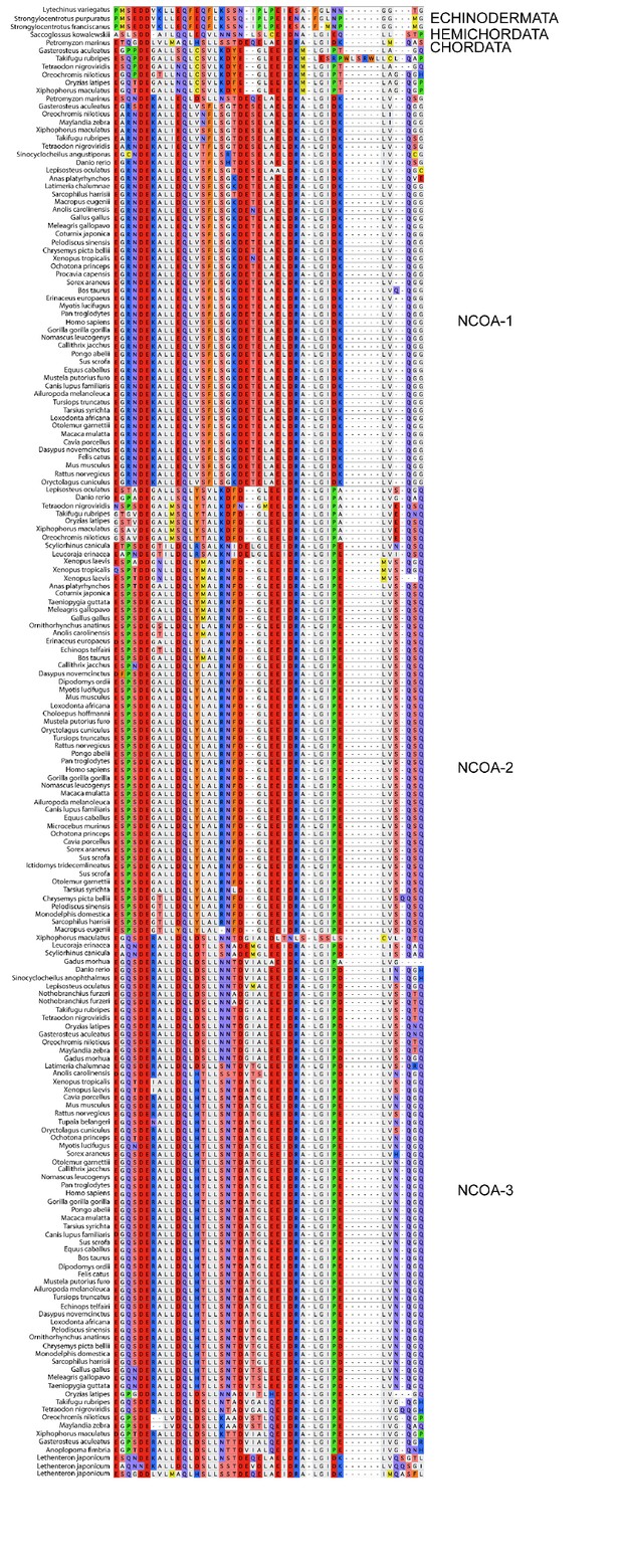 Figures and data in Emergence and evolution of an interaction between ...