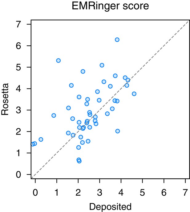 Figures and data in Automated structure refinement of macromolecular ...