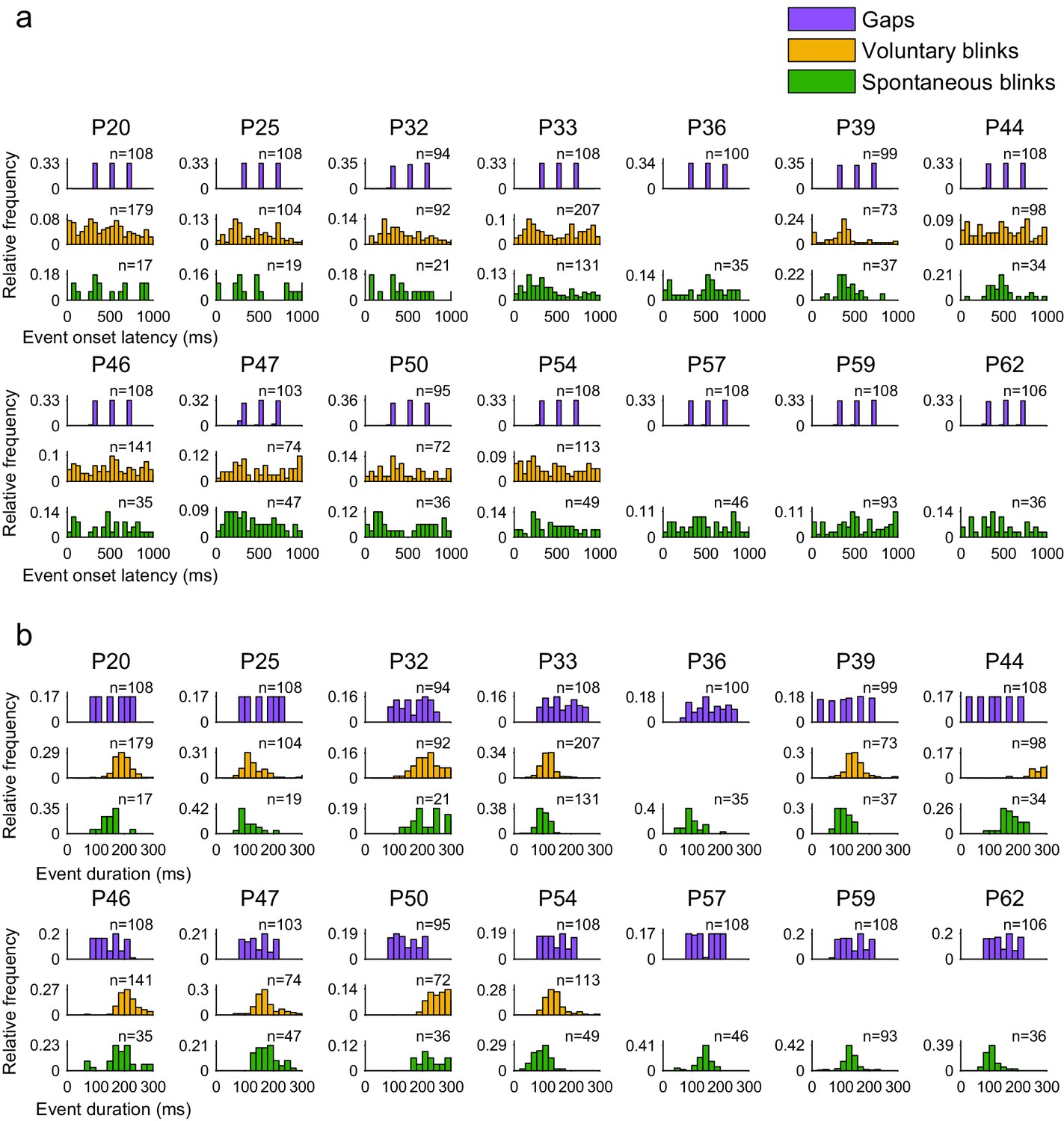 Human intracranial recordings link suppressed transients rather