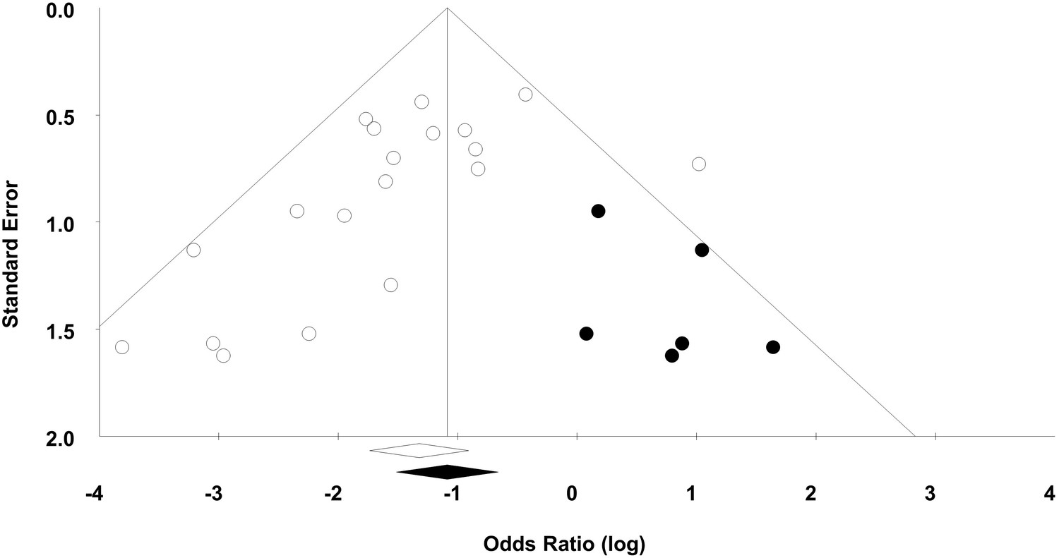 Evaluating mesenchymal stem cell therapy for sepsis with Evaluating mesenchymal stem cell therapy for sepsis with