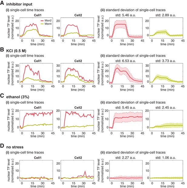 Figures and data in Dynamic control of gene regulatory logic by ...