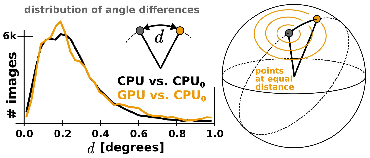 Figures And Data In Accelerated Cryo-EM Structure Determination With ...