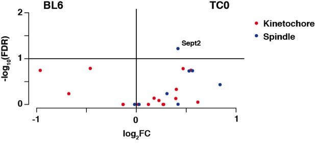 Peer review in Successful transmission and transcriptional deployment Biology Diagrams