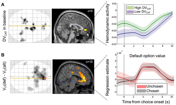 Figures And Data In How Prior Preferences Determine Decision-making ...