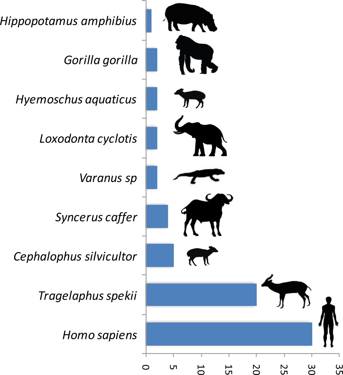 Tracking zoonotic pathogens using blood-sucking flies as 'flying ...