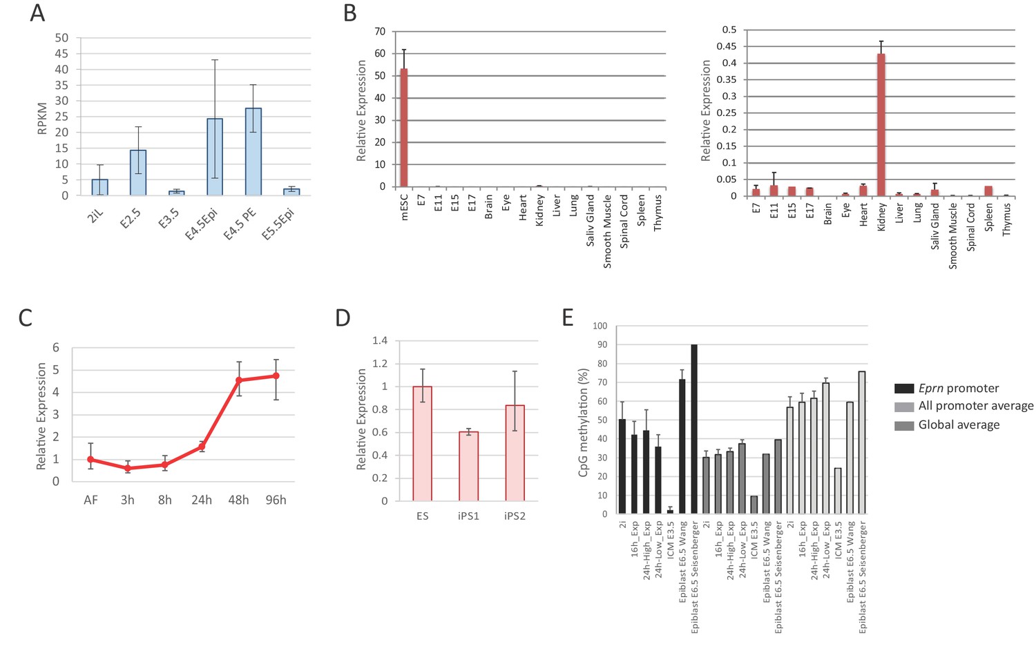 A lncRNA fine tunes the dynamics of a cell state transition