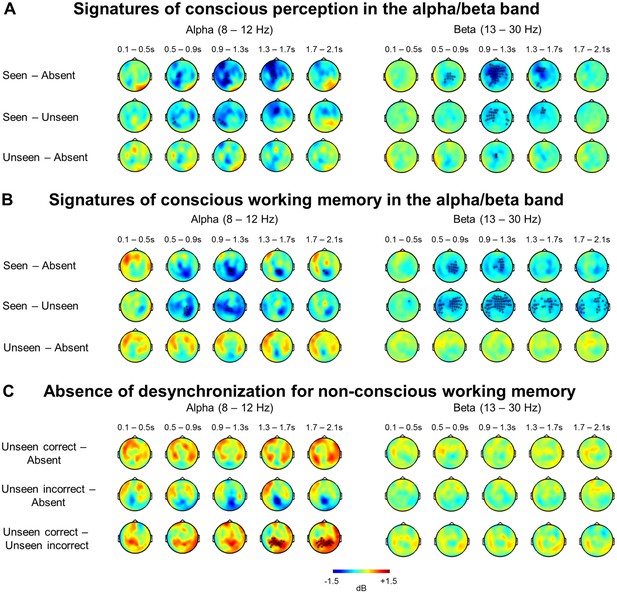 Figures And Data In A Theory Of Working Memory Without Consciousness Or ...