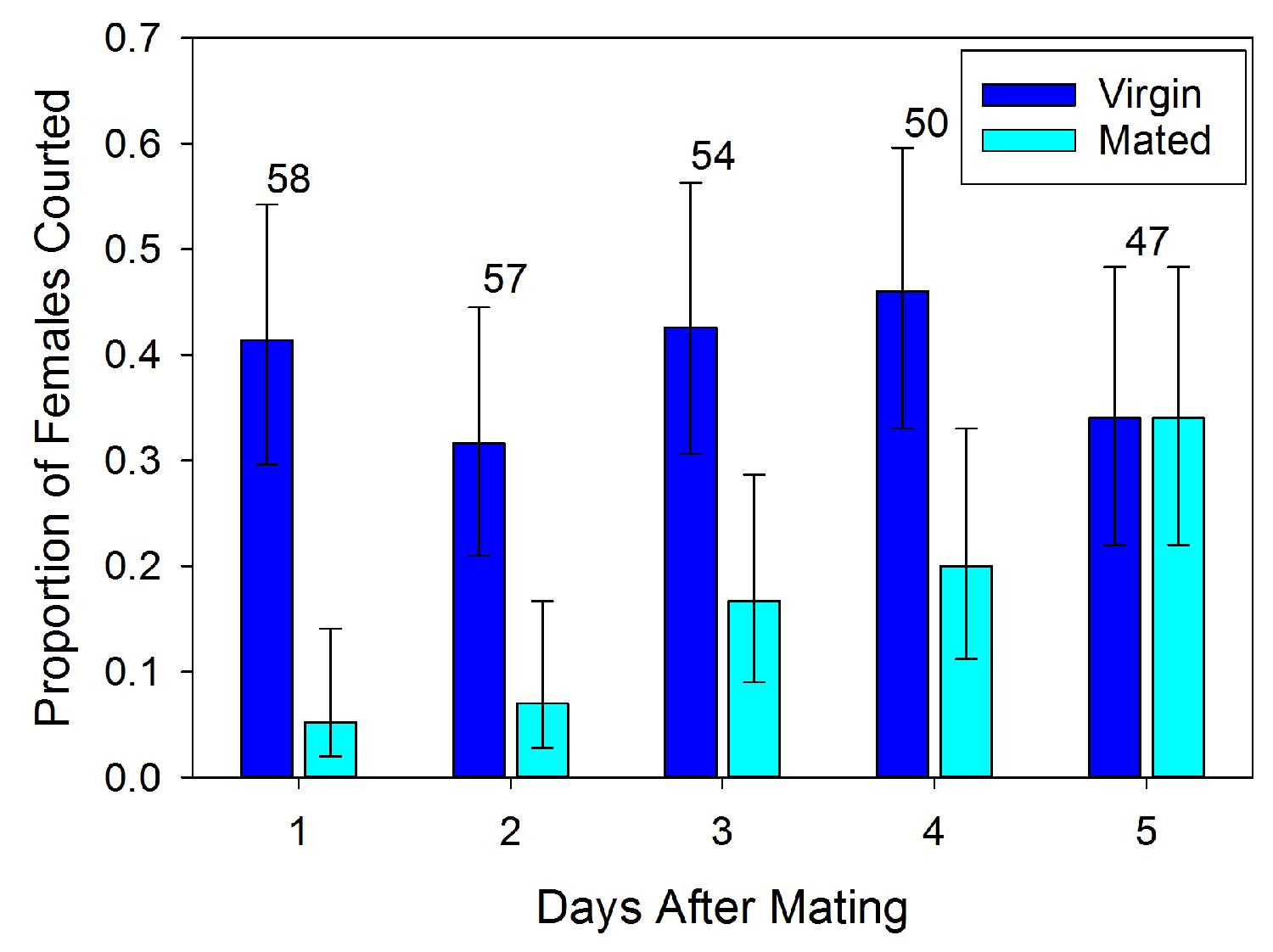 An insect anti antiaphrodisiac eLife