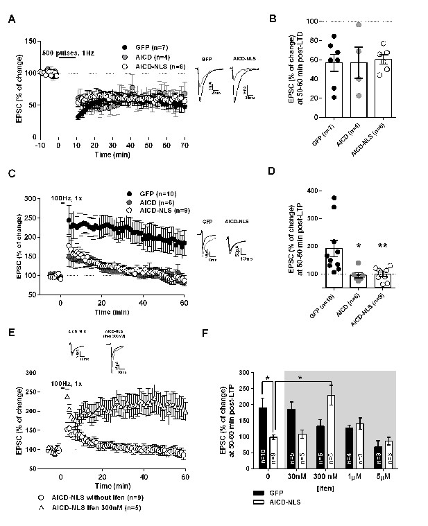 Figures and data in Physiological and pathophysiological control of ...