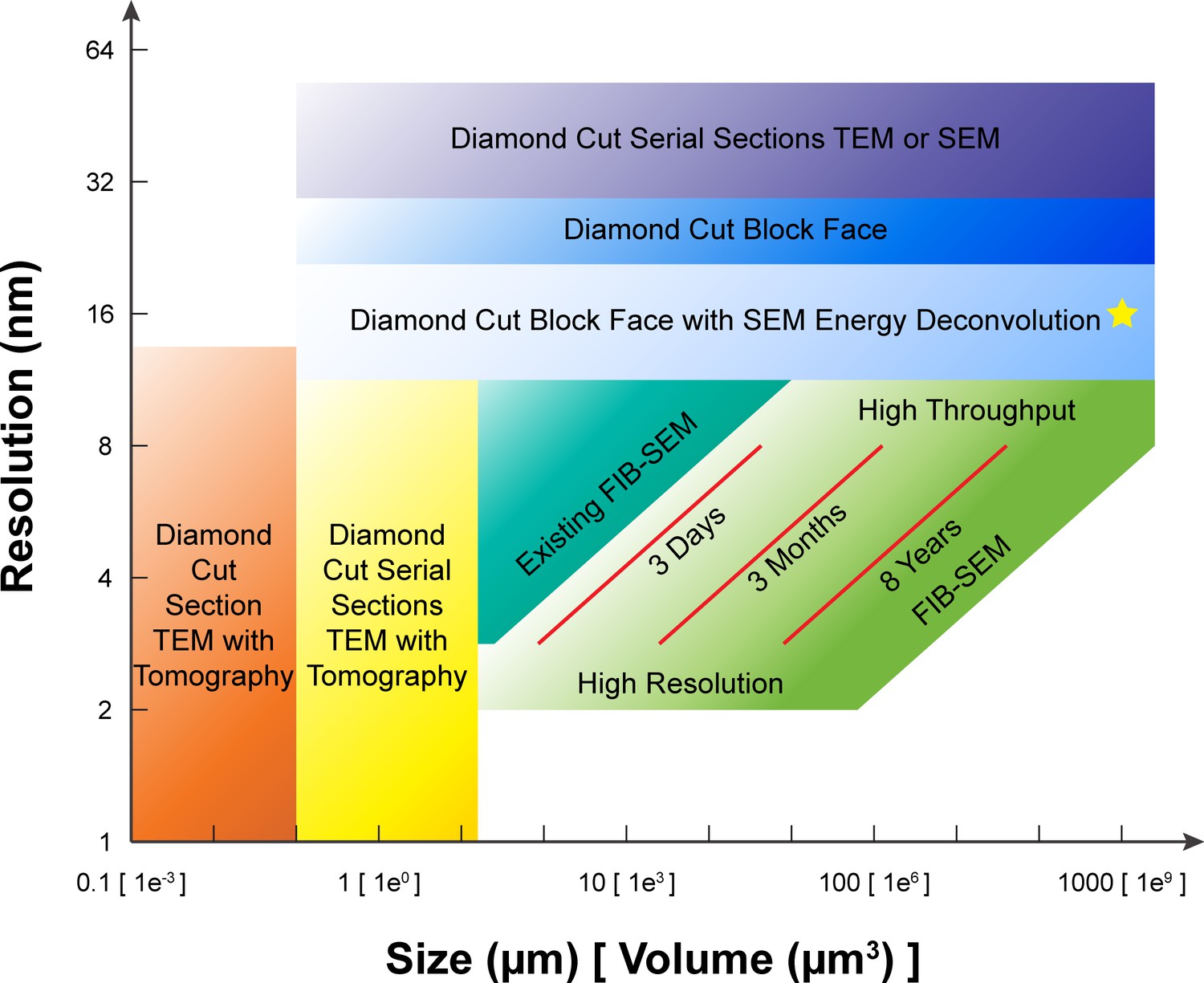 Figures And Data In Enhanced FIB-SEM Systems For Large-volume 3D ...